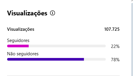 Vídeo do vereador Dudu cobrando melhorias no sistema de água em Terra Nova já tem mais de 200 mil visualizações na internet